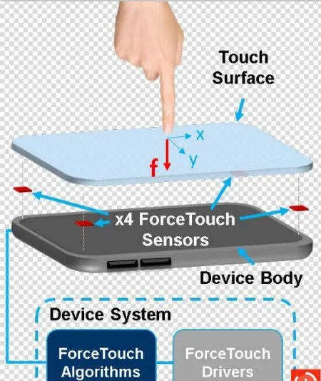 Chemical Etching Beryllium Copper Haptics Actuators – Tactile Feedback Springs