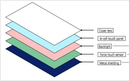 Chemical Etching Beryllium Copper Haptics Actuators – Tactile Feedback Springs