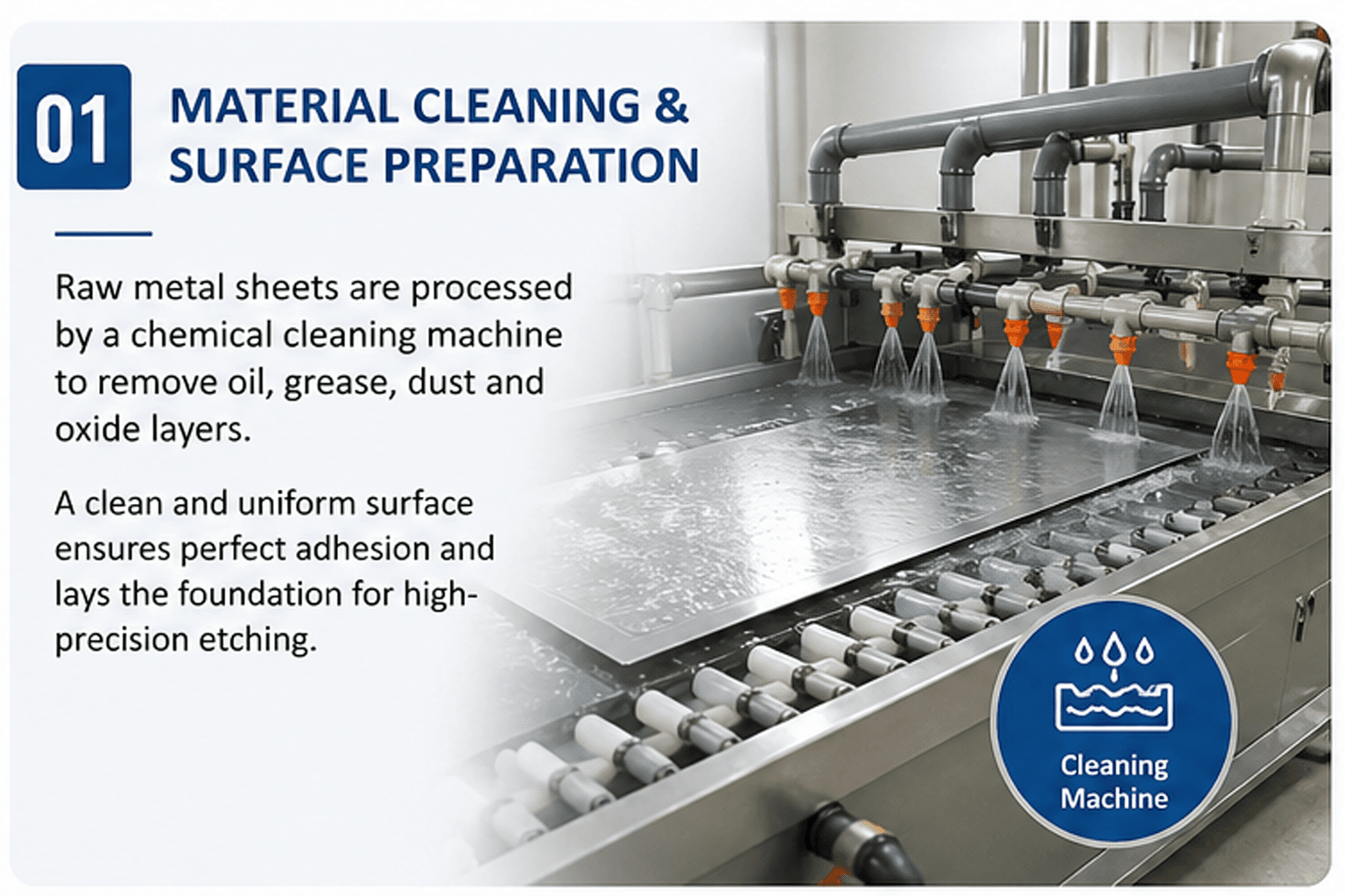 Step 1 – Material Cleaning & Surface Preparation